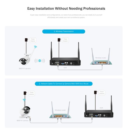 Draadloos IP camera